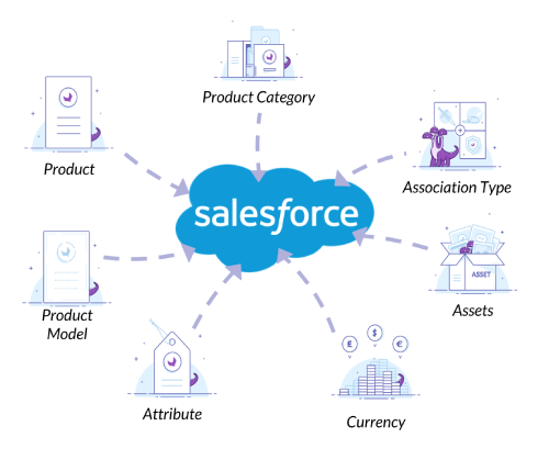Akeneo connector for Salesforce Commerce Cloud